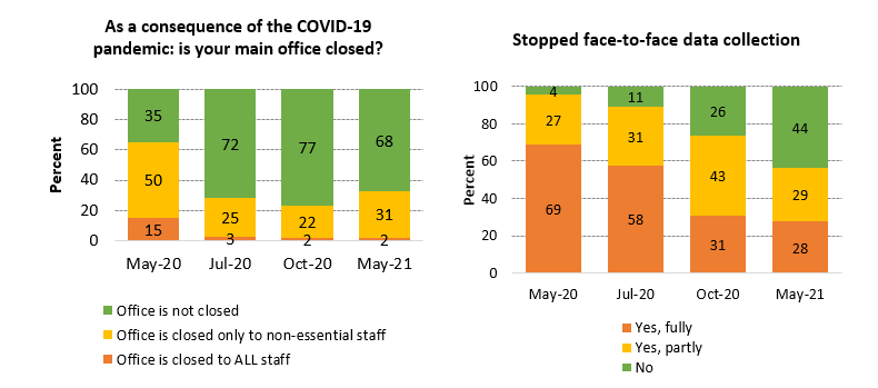 [covid-19 survey report 3]